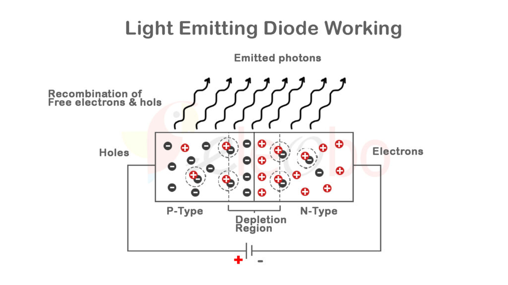 Led working