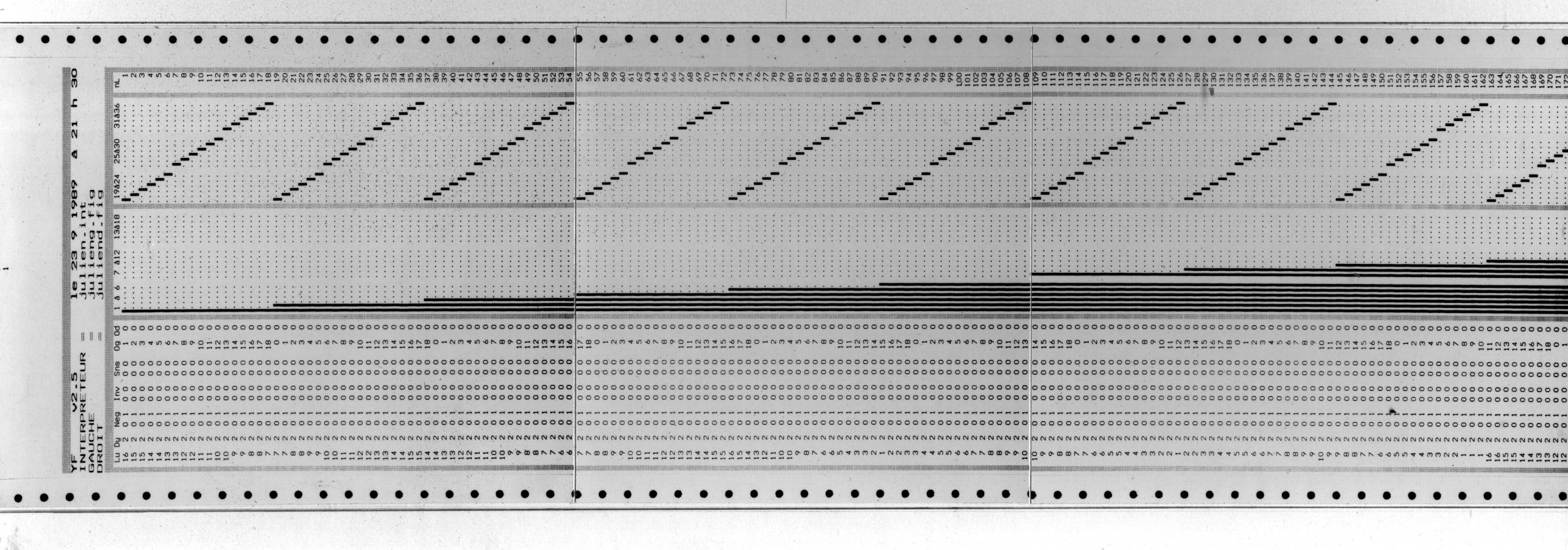 La partition en langage Pascal